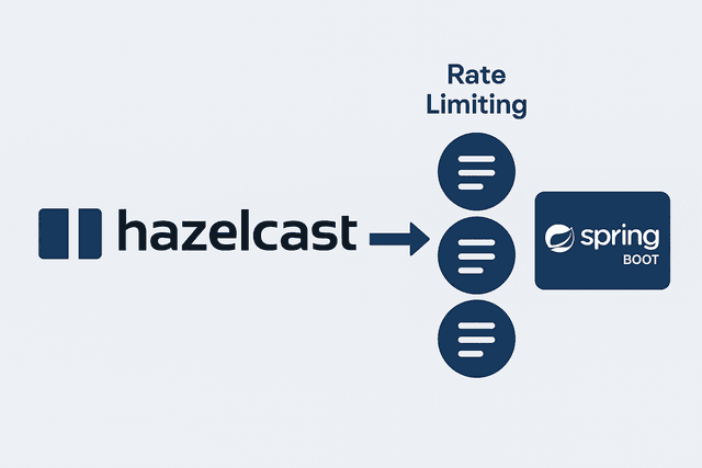 Rate Limit với Hazelcast Trong Ứng Dụng Spring Boot